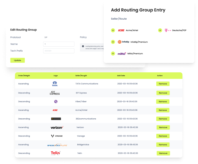 CYOC Architecture - Carrier Selection and Routing